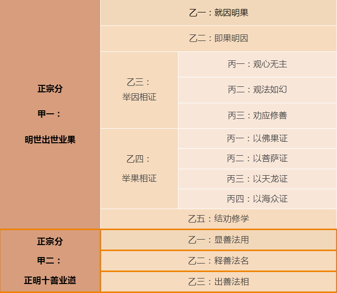 做好事真的有好报！这十种“好事”要多做