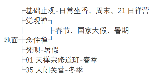  21天基础止观营 | 升级身心操作系统，化解人生困局