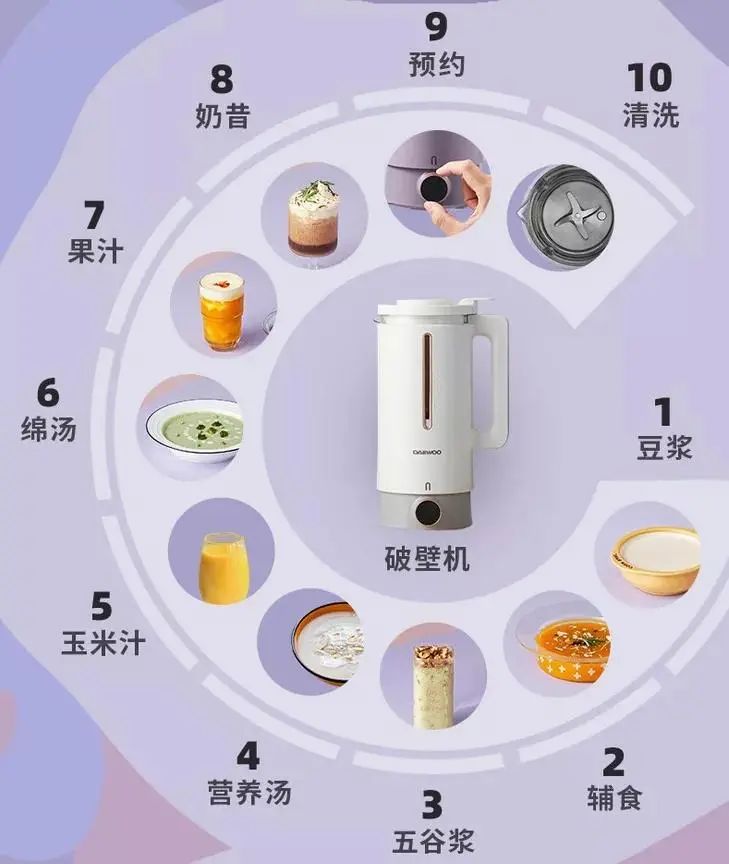 破壁机和养生壶组CP，跨界双杯随意切换，磨豆浆、煮花茶、煲汤……20功能绝不闲置