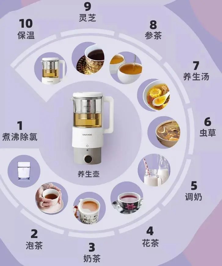 破壁机和养生壶组CP，跨界双杯随意切换，磨豆浆、煮花茶、煲汤……20功能绝不闲置