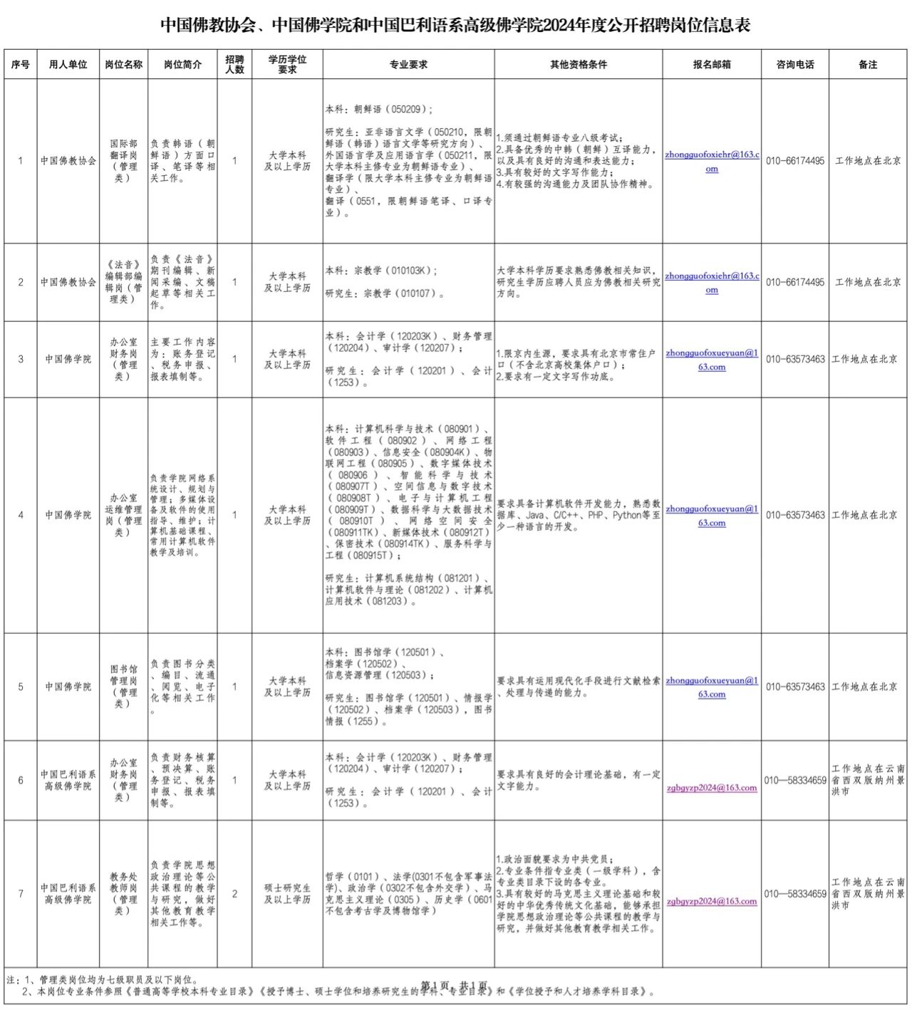 中国佛教协会、中国佛学院和中国巴利语系高级佛学院2024年度应届高校毕业生招聘公告