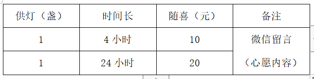 【甲辰年二月初四】燃起百万心灯祈福法会