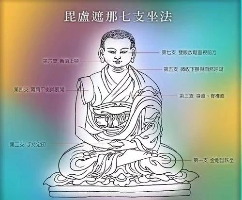 禅修的方法及意义