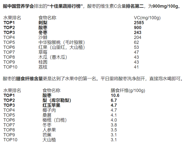 有人靠“吃土”睡得好？！ ！睡饱12h还刮油！