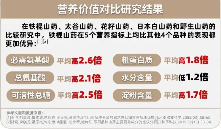 药膳面，每一口都是“胃”你好。老久油酸胃的心头“好面”