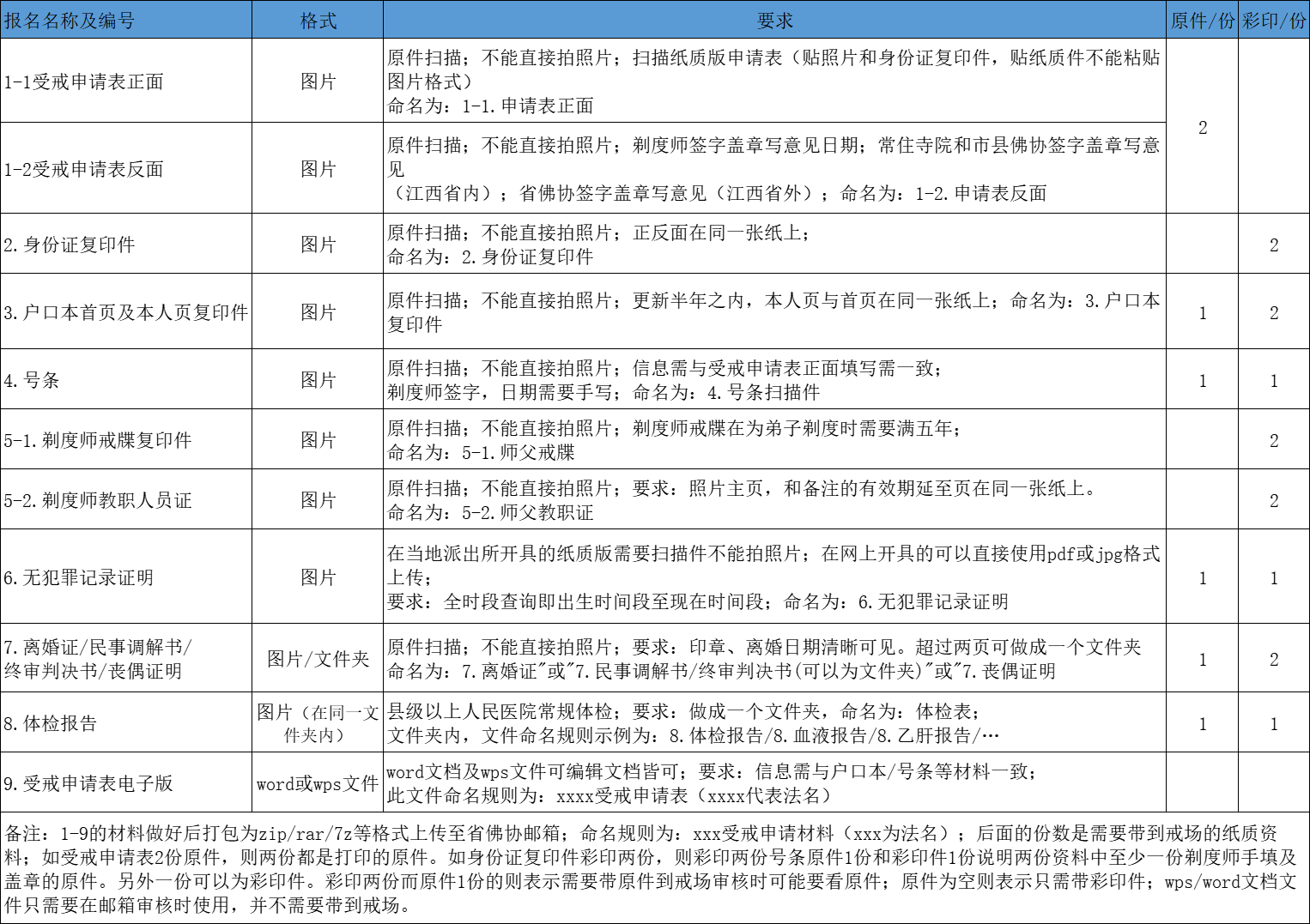 2025年江西省秋季传戒通知